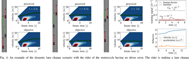 Figure 4 for Considering Human Factors in Risk Maps for Robust and Foresighted Driver Warning