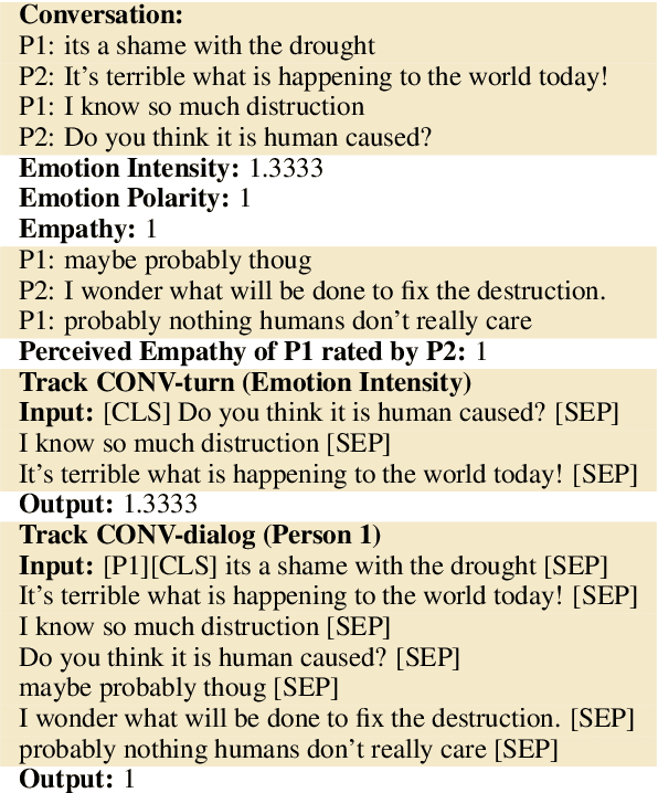 Figure 2 for ConText at WASSA 2024 Empathy and Personality Shared Task: History-Dependent Embedding Utterance Representations for Empathy and Emotion Prediction in Conversations