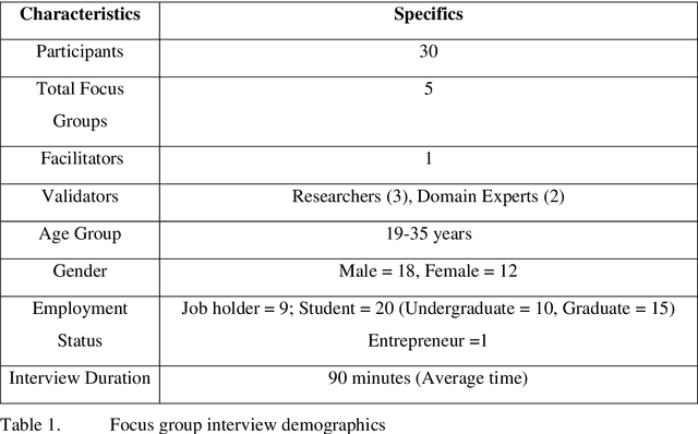Figure 2 for Notion of Explainable Artificial Intelligence -- An Empirical Investigation from A Users Perspective