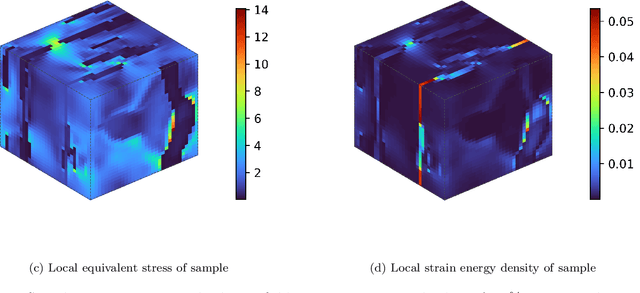 Figure 2 for Thermodynamically-Informed Iterative Neural Operators for Heterogeneous Elastic Localization