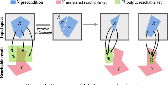 Figure 3 for Improving Policy Optimization via $\varepsilon$-Retrain