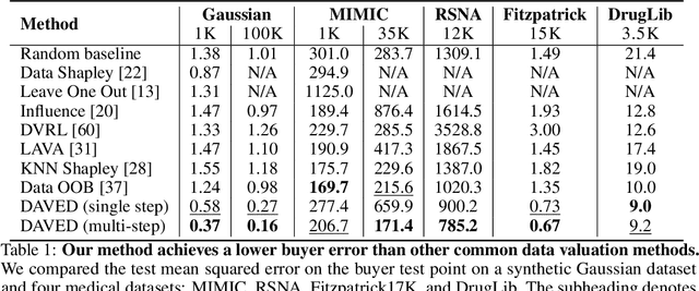 Figure 2 for Data Acquisition via Experimental Design for Decentralized Data Markets