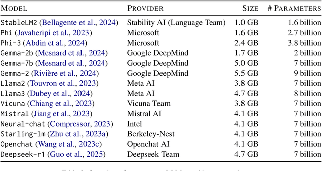 Figure 4 for Is Your Prompt Safe? Investigating Prompt Injection Attacks Against Open-Source LLMs
