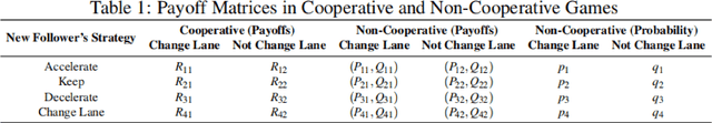 Figure 2 for Trust-MARL: Trust-Based Multi-Agent Reinforcement Learning Framework for Cooperative On-Ramp Merging Control in Heterogeneous Traffic Flow