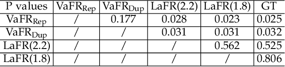 Figure 4 for Visual Acuity Consistent Foveated Rendering towards Retinal Resolution