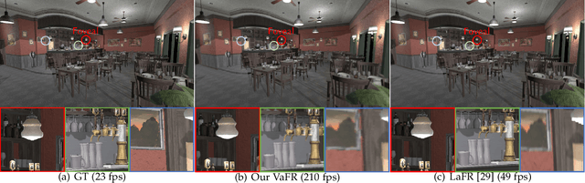 Figure 1 for Visual Acuity Consistent Foveated Rendering towards Retinal Resolution