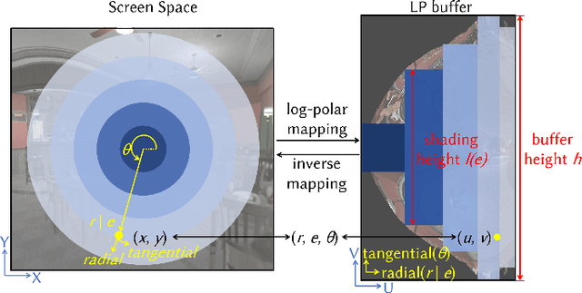 Figure 3 for Visual Acuity Consistent Foveated Rendering towards Retinal Resolution