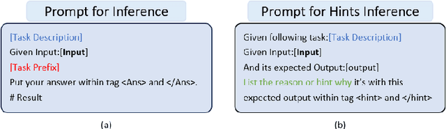 Figure 3 for AutoHint: Automatic Prompt Optimization with Hint Generation