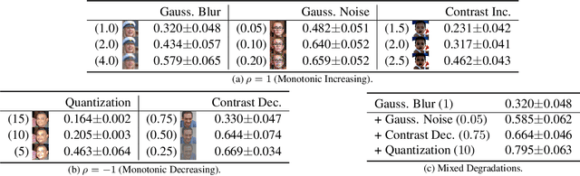 Figure 2 for Deep Generative Model based Rate-Distortion for Image Downscaling Assessment