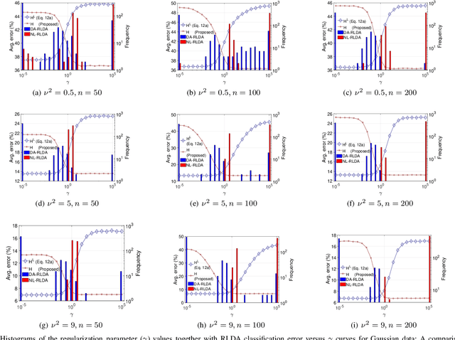 Figure 2 for Regularized Linear Discriminant Analysis Using a Nonlinear Covariance Matrix Estimator