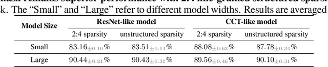 Figure 4 for Revisiting Implicit Models: Sparsity Trade-offs Capability in Weight-tied Model for Vision Tasks