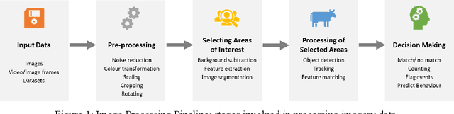 Figure 1 for Systematic Literature Review of Vision-Based Approaches to Outdoor Livestock Monitoring with Lessons from Wildlife Studies