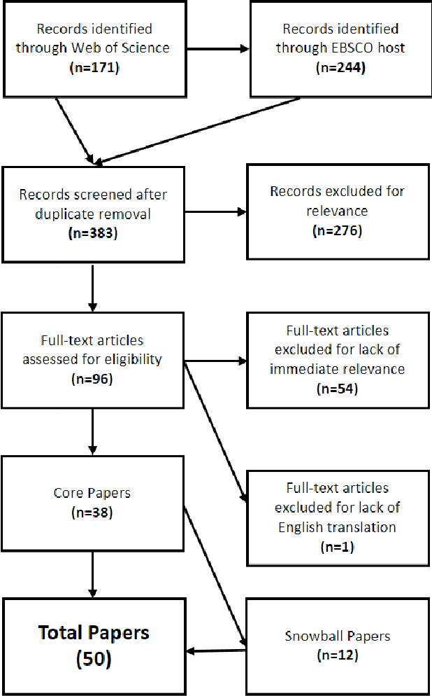 Figure 3 for Systematic Literature Review of Vision-Based Approaches to Outdoor Livestock Monitoring with Lessons from Wildlife Studies
