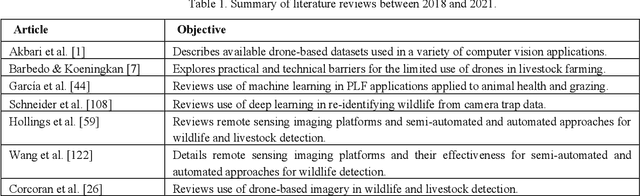 Figure 2 for Systematic Literature Review of Vision-Based Approaches to Outdoor Livestock Monitoring with Lessons from Wildlife Studies
