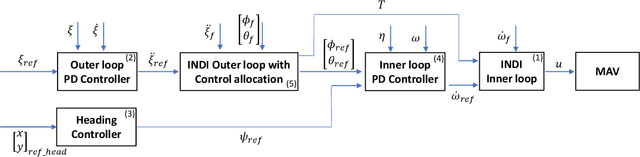 Figure 2 for AOSoar: Autonomous Orographic Soaring of a Micro Air Vehicle