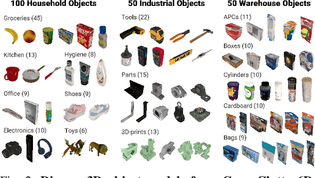 Figure 2 for GraspClutter6D: A Large-scale Real-world Dataset for Robust Perception and Grasping in Cluttered Scenes