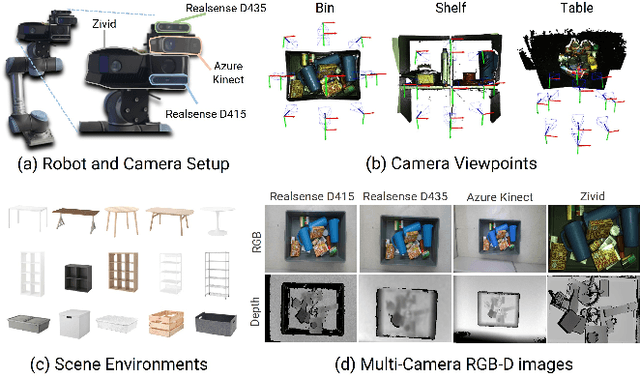 Figure 3 for GraspClutter6D: A Large-scale Real-world Dataset for Robust Perception and Grasping in Cluttered Scenes
