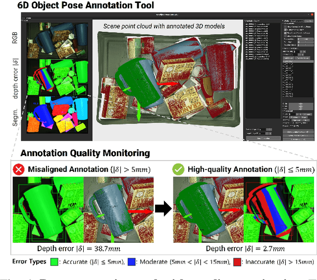 Figure 4 for GraspClutter6D: A Large-scale Real-world Dataset for Robust Perception and Grasping in Cluttered Scenes