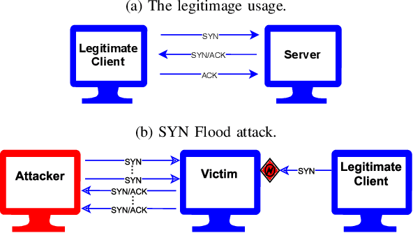 Figure 1 for Individual Packet Features are a Risk to Model Generalisation in ML-Based Intrusion Detection