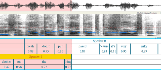 Figure 4 for OleSpeech-IV: A Large-Scale Multispeaker and Multilingual Conversational Speech Dataset with Diverse Topics