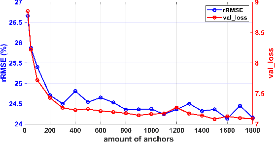 Figure 4 for A Novel Semisupervised Contrastive Regression Framework for Forest Inventory Mapping with Multisensor Satellite Data
