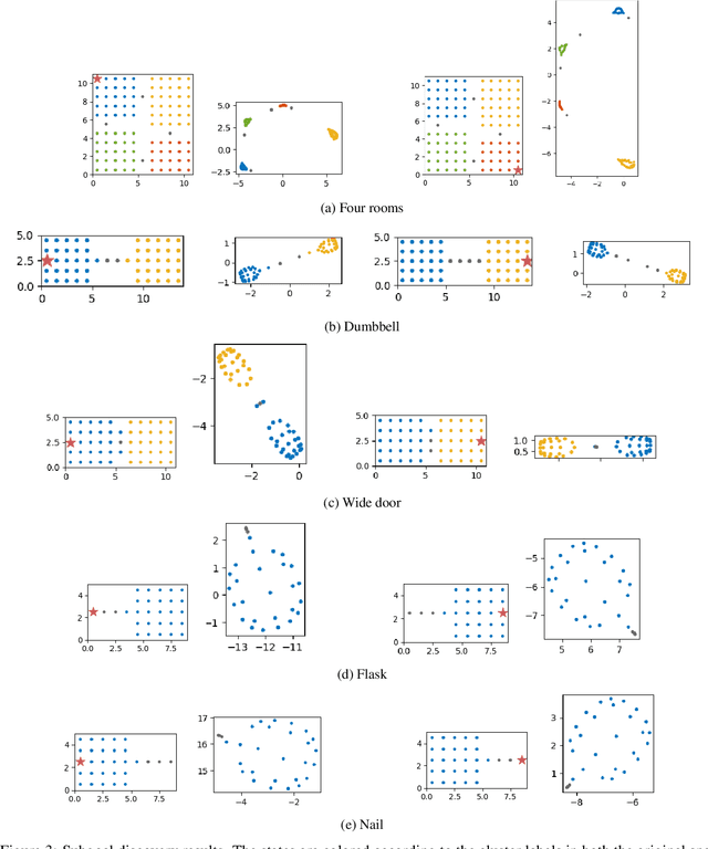 Figure 3 for Probabilistic World Modeling with Asymmetric Distance Measure