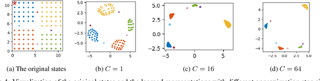 Figure 4 for Probabilistic World Modeling with Asymmetric Distance Measure