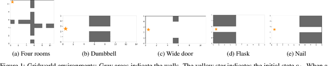 Figure 1 for Probabilistic World Modeling with Asymmetric Distance Measure