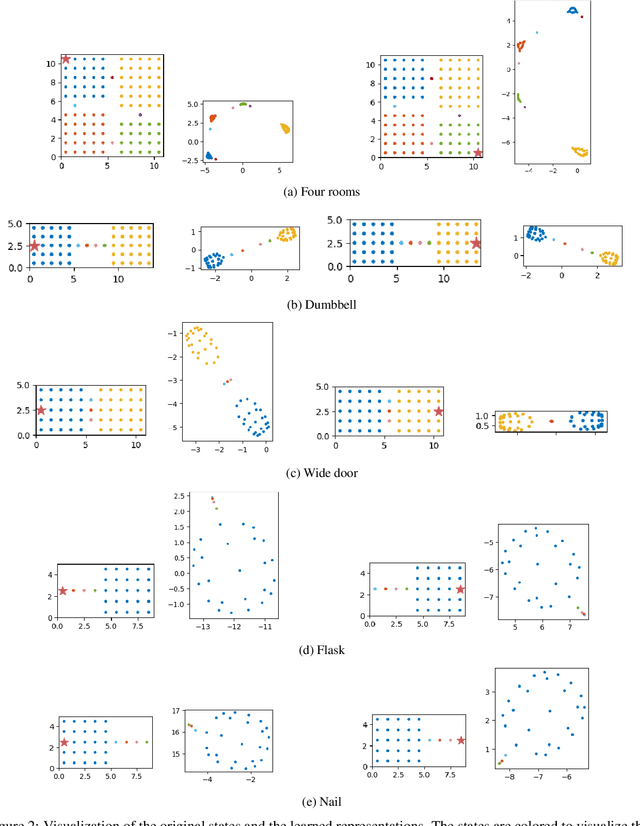Figure 2 for Probabilistic World Modeling with Asymmetric Distance Measure