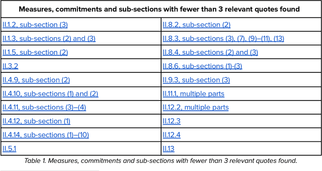 Figure 1 for Existing Industry Practice for the EU AI Act's General-Purpose AI Code of Practice Safety and Security Measures