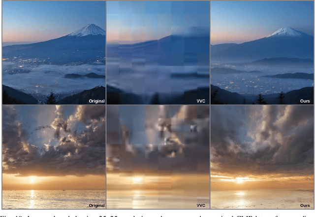 Figure 2 for Fine color guidance in diffusion models and its application to image compression at extremely low bitrates