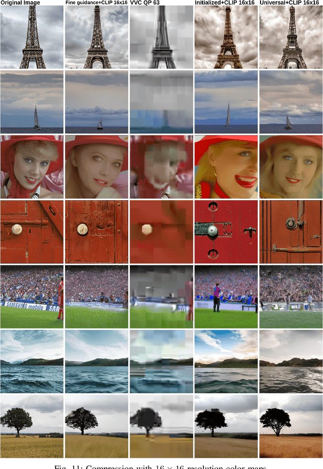 Figure 3 for Fine color guidance in diffusion models and its application to image compression at extremely low bitrates