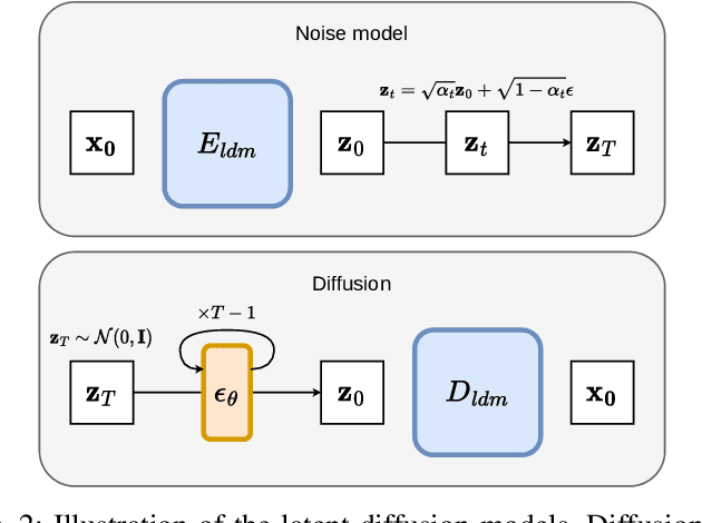 Figure 4 for Fine color guidance in diffusion models and its application to image compression at extremely low bitrates