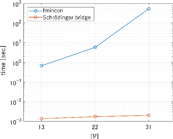 Figure 2 for Resilience Evaluation of Entropy Regularized Logistic Networks with Probabilistic Cost