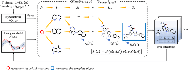 Figure 1 for Sample-efficient Multi-objective Molecular Optimization with GFlowNets