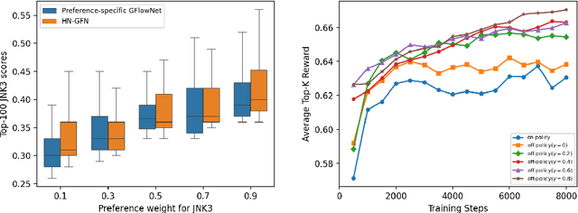 Figure 3 for Sample-efficient Multi-objective Molecular Optimization with GFlowNets