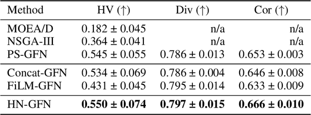 Figure 2 for Sample-efficient Multi-objective Molecular Optimization with GFlowNets