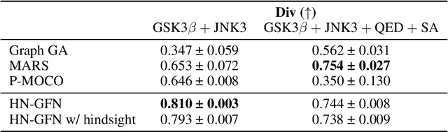 Figure 4 for Sample-efficient Multi-objective Molecular Optimization with GFlowNets