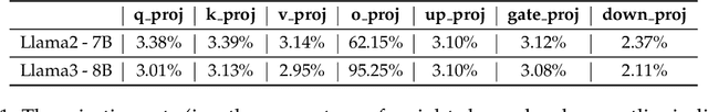 Figure 2 for ICQuant: Index Coding enables Low-bit LLM Quantization
