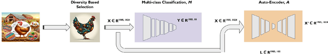 Figure 1 for Bayesian-Guided Generation of Synthetic Microbiomes with Minimized Pathogenicity