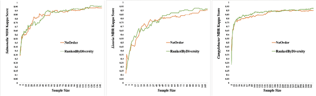 Figure 3 for Bayesian-Guided Generation of Synthetic Microbiomes with Minimized Pathogenicity