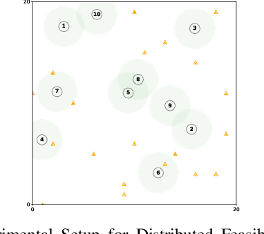 Figure 1 for Collective Decision-Making on Task Allocation Feasibility