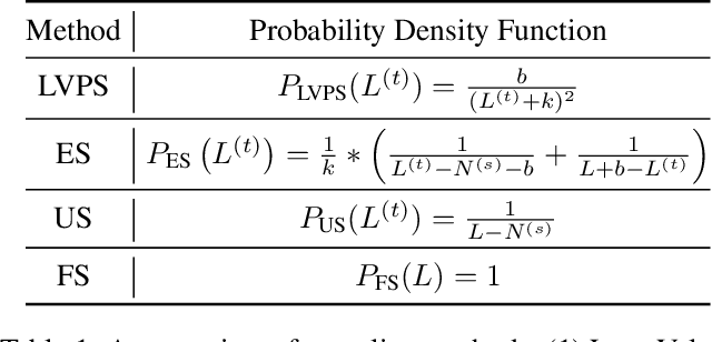Figure 2 for Preparing Lessons for Progressive Training on Language Models