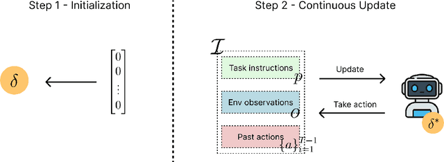 Figure 1 for Grounded Test-Time Adaptation for LLM Agents