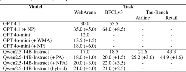 Figure 3 for Grounded Test-Time Adaptation for LLM Agents