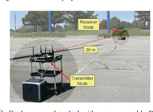 Figure 2 for BenchLink: An SoC-Based Benchmark for Resilient Communication Links in GPS-Denied Environments