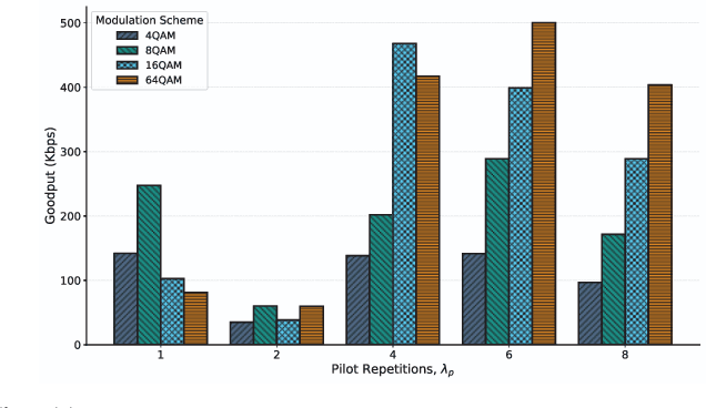 Figure 3 for BenchLink: An SoC-Based Benchmark for Resilient Communication Links in GPS-Denied Environments