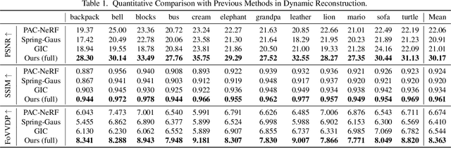 Figure 1 for Vid2Sim: Generalizable, Video-based Reconstruction of Appearance, Geometry and Physics for Mesh-free Simulation