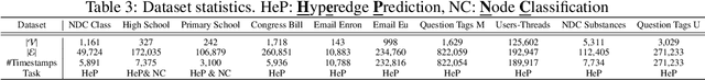 Figure 4 for CAT-Walk: Inductive Hypergraph Learning via Set Walks
