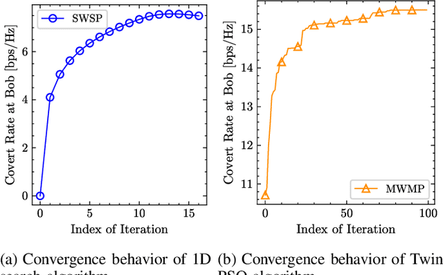 Figure 3 for Pinching-Antenna System (PASS) Enhanced Covert Communications